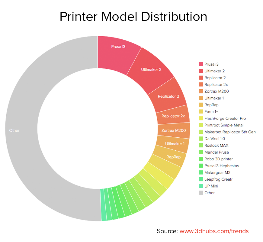 Source distribution. Дизайн=популярность. Distribution model.