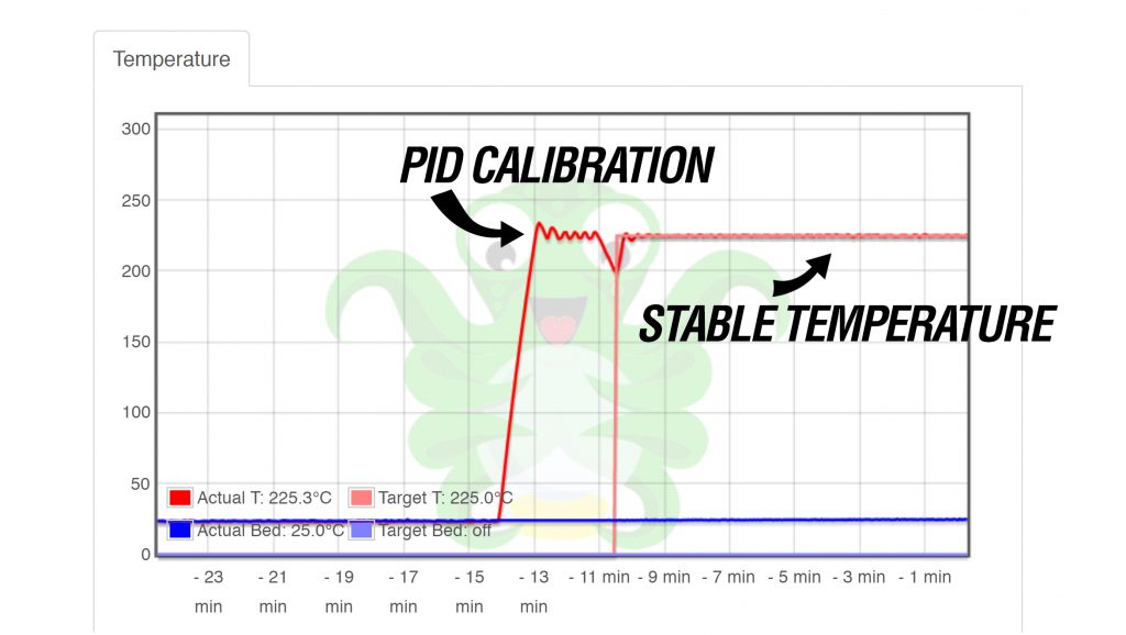PID calibration