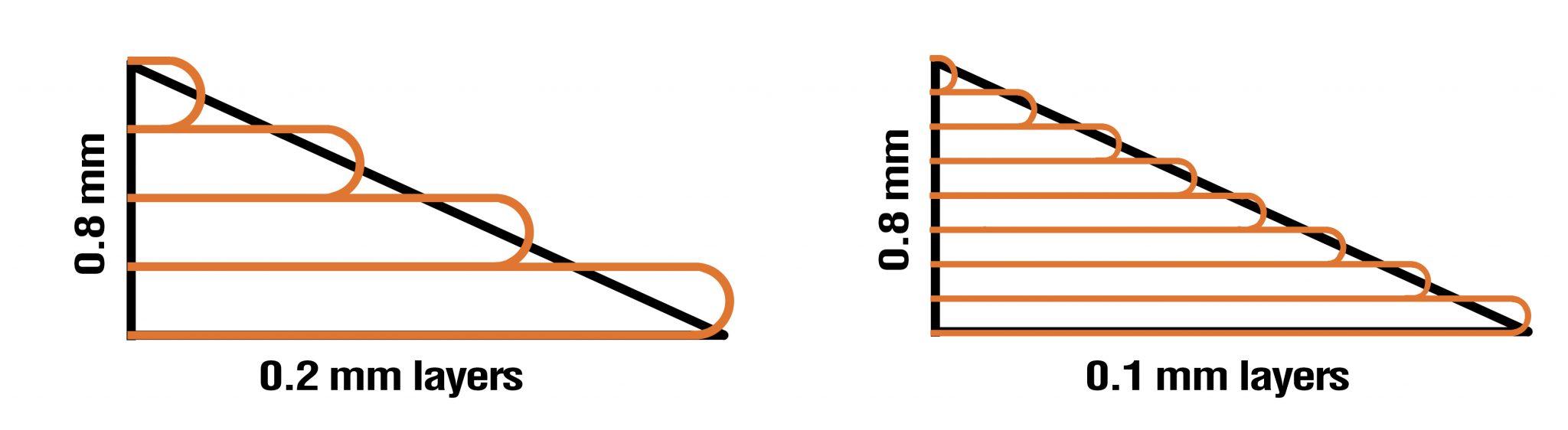 Cura sets nozzle temperature to 0 before a few final layers of the