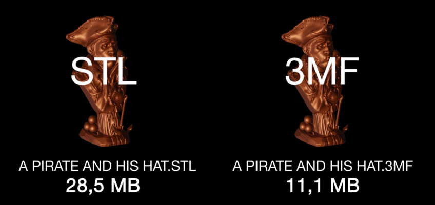 3MF file format and why it’s great - Original Prusa 3D Printers