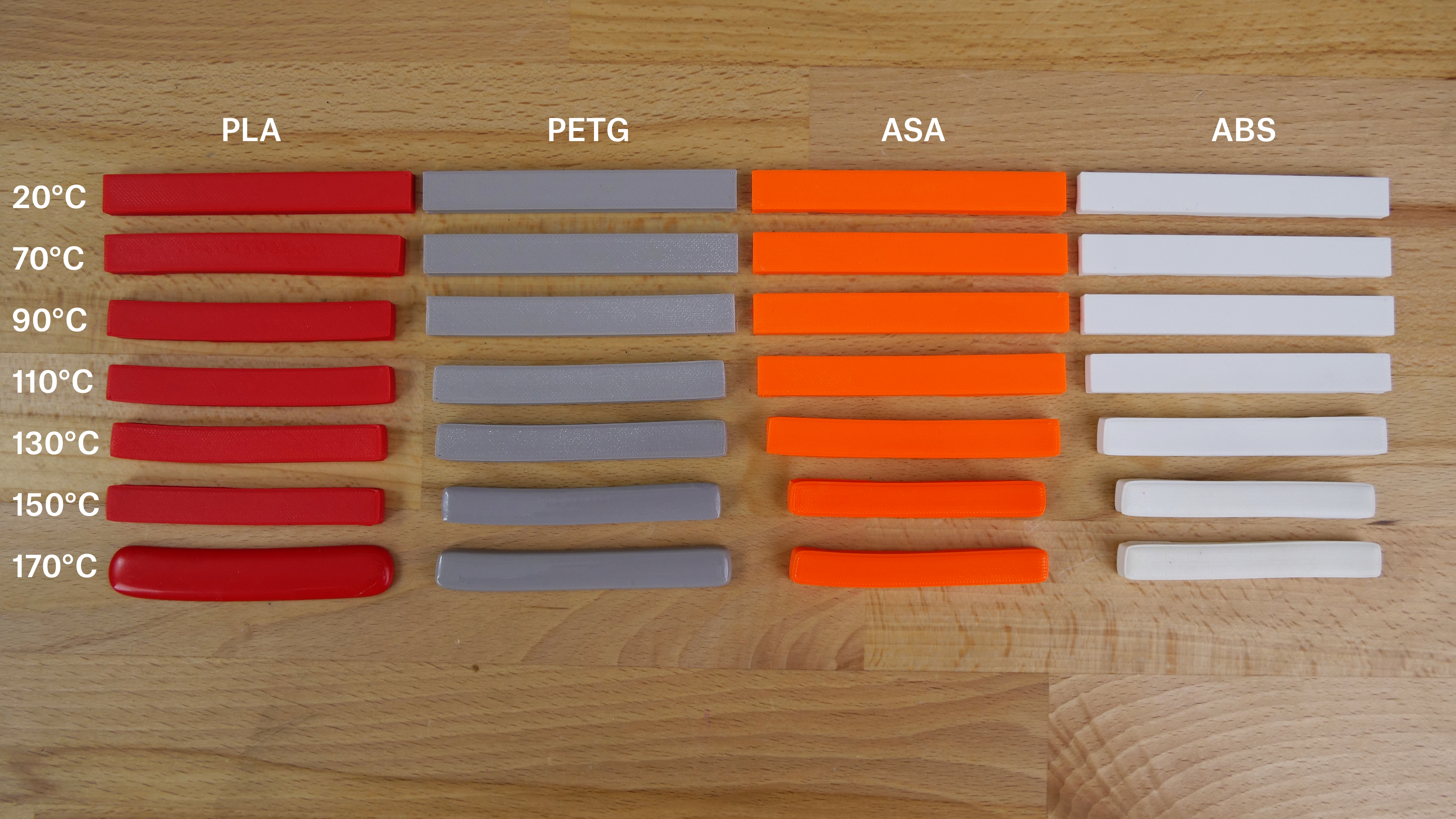 Температура для petg. ABS PLA PETG. Печать пластиком ABS, PLA. Пластик PETG прочность. Пластики для 3д печати.