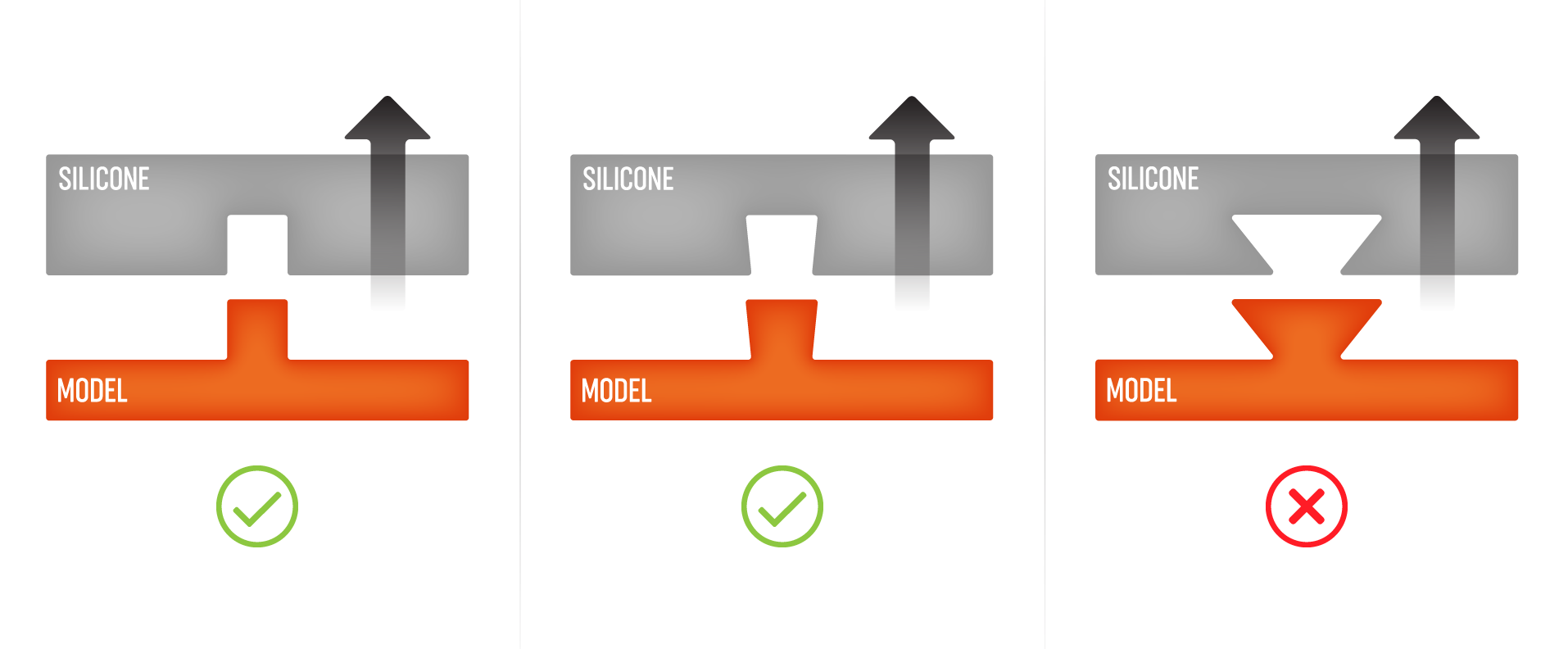 Make silicone mold in two parts per casting