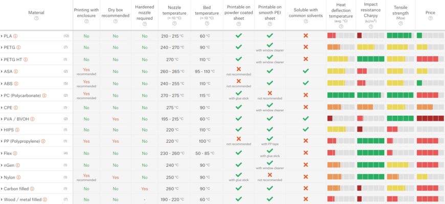 Advanced filament guide - Original Prusa 3D Printers