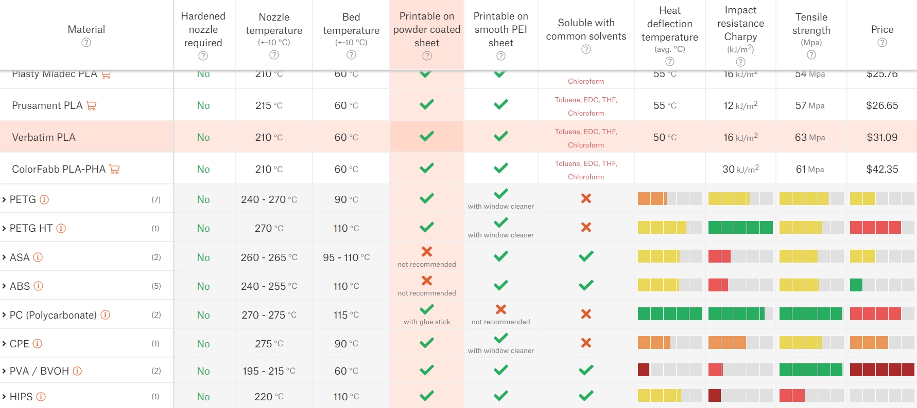 Advanced Filament Guide Original Prusa 3D Printers