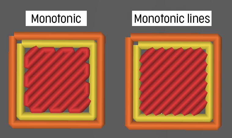 monotonic.png